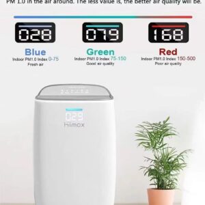 Máy lọc không khí HIMOX H04 – lõi HEPA & Carbon khử mùi, lọc bụi mịn, hàng Amazon